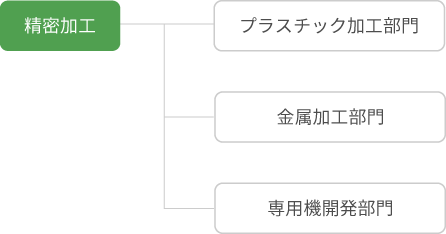 業務内容